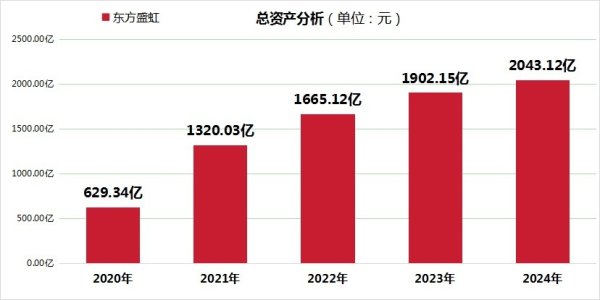 股市配资官网网址 东方盛虹2025年一季度归母净利润增长38.19%，EVA等多个产品产能行业领先